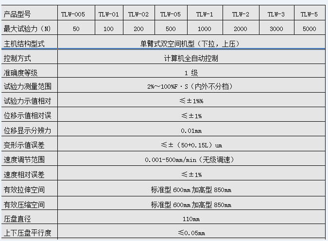 DW-05陶瓷塑料拉力單臂式微機控制電子萬能試驗機